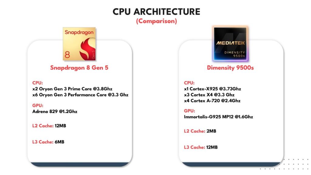 CPU Architecture