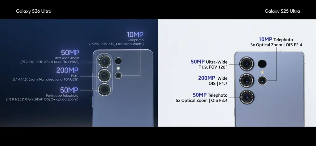 Samsung Galaxy S26 Ultra Camera