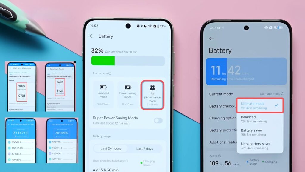 Synthetic Benchmarks
