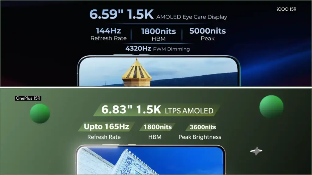 iQOO 15R vs OnePlus 15R Display